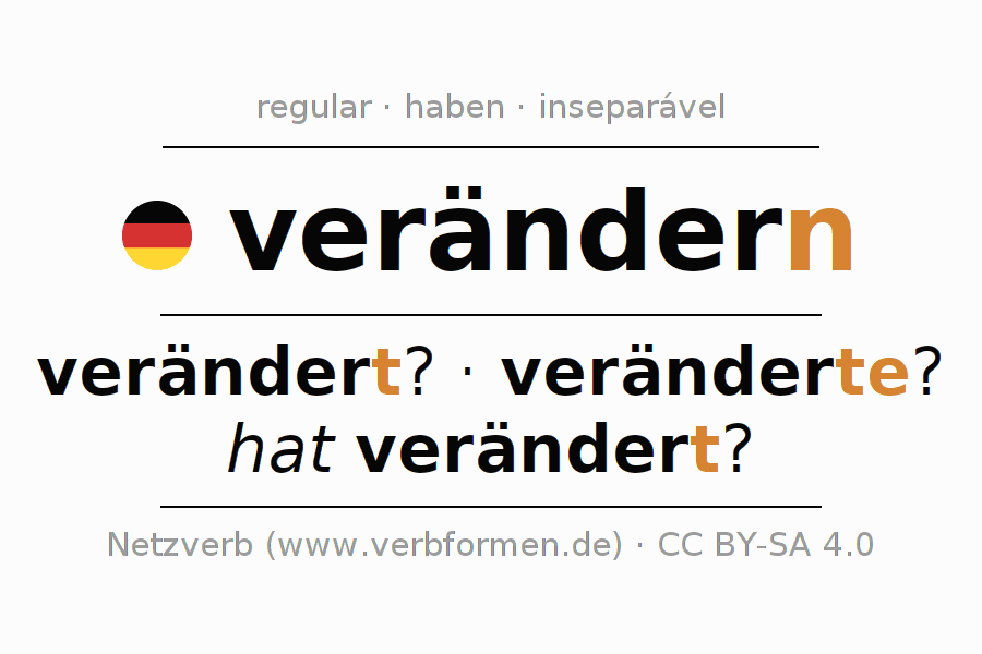 Conjugação do verbo verändern