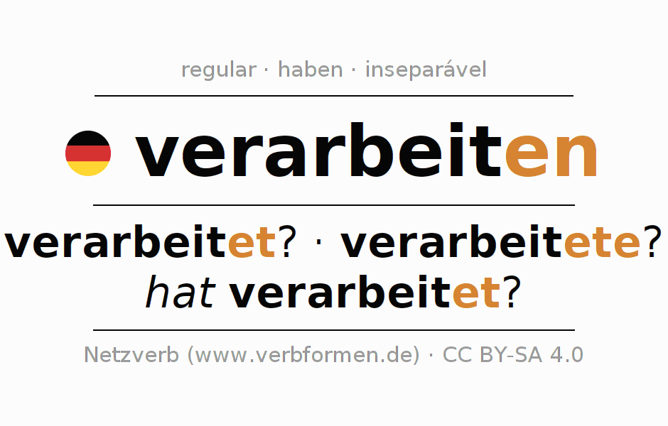 Conjugação do verbo verarbeiten