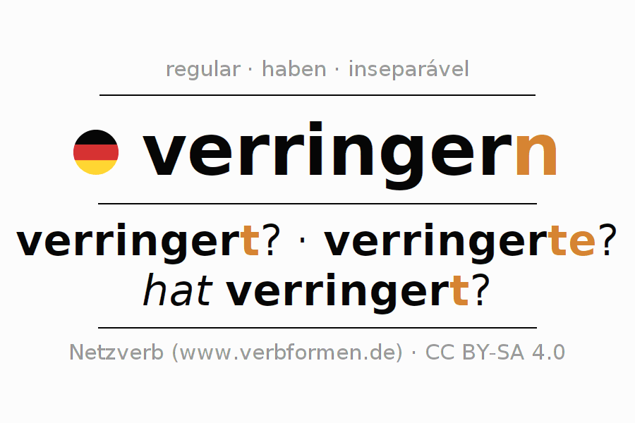 Conjugação do verbo verringern