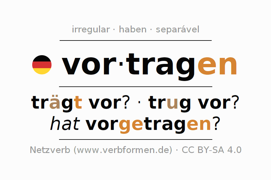 Conjugação do verbo vortragen