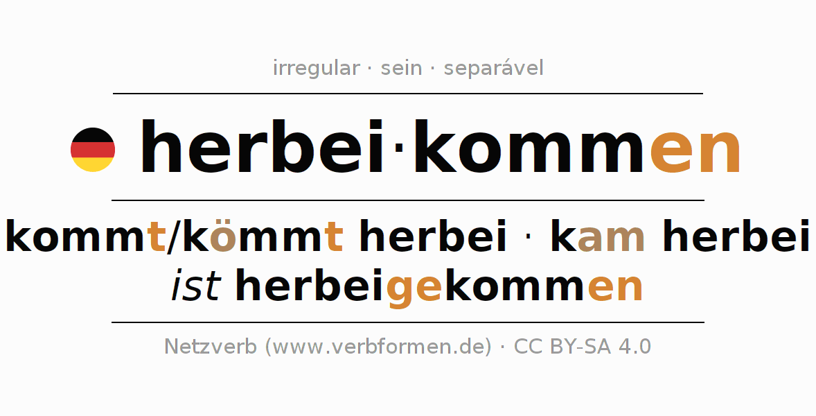 Conjugação do verbo herbeikommen