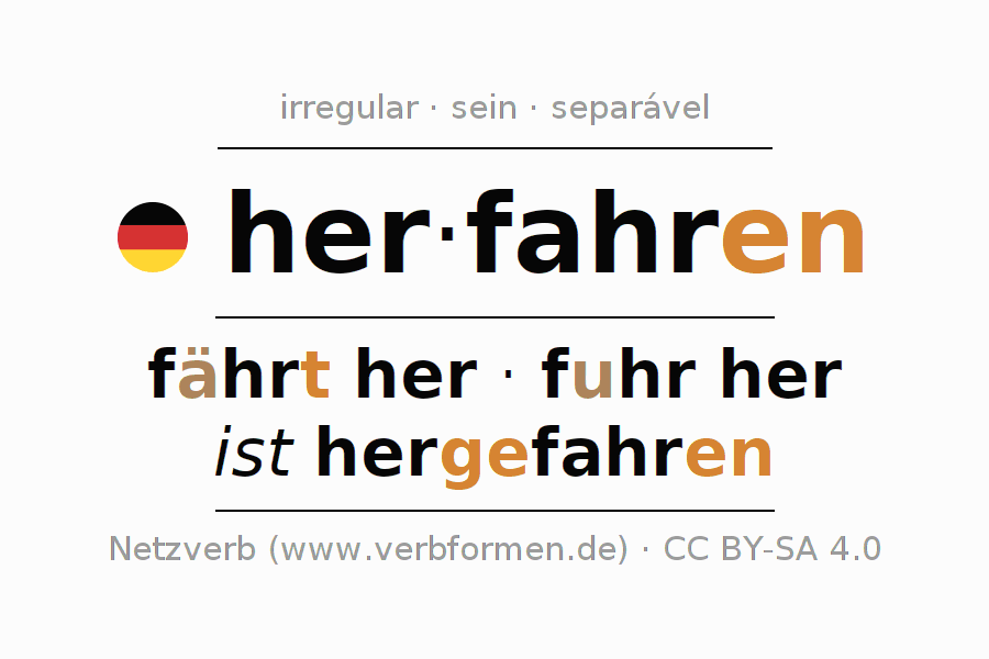 Conjugação do verbo herfahren (ist)