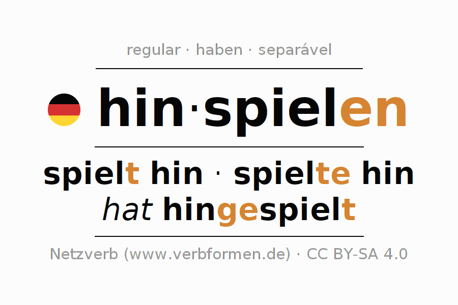 Conjugação do verbo hinspielen