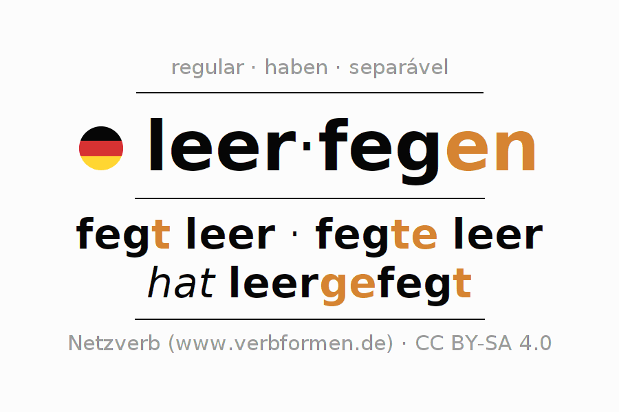 Conjugação do verbo leerfegen