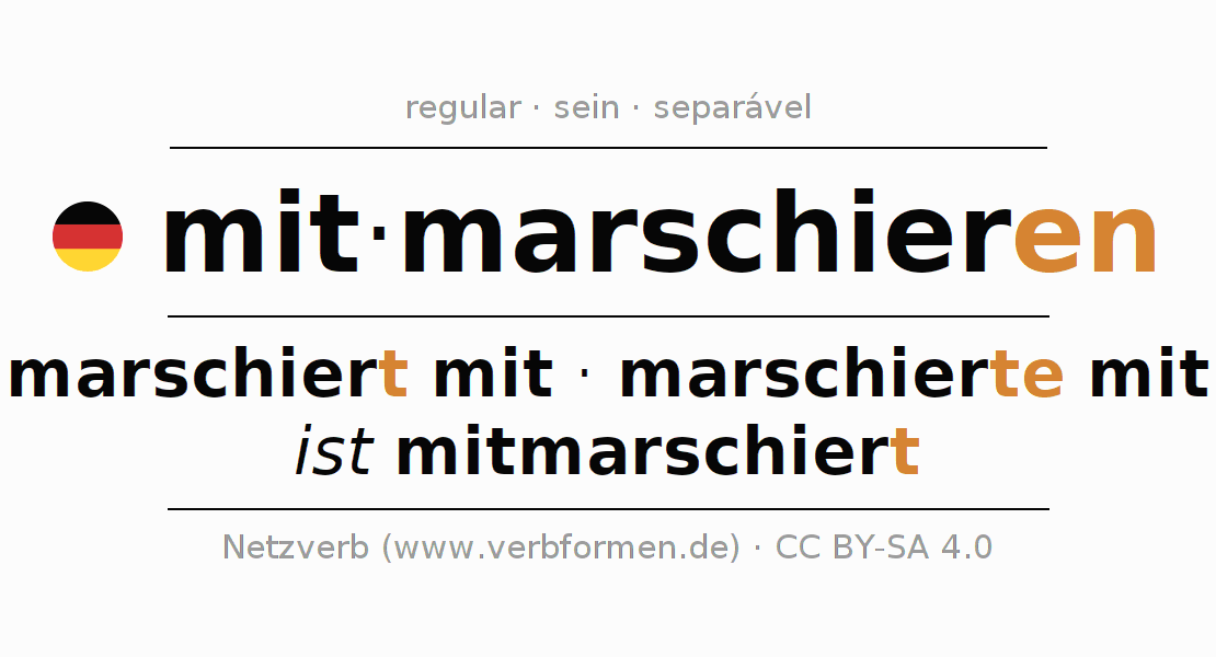Conjugação do verbo mitmarschieren