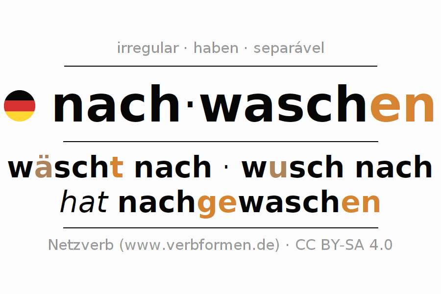 Conjugação do verbo nachwaschen