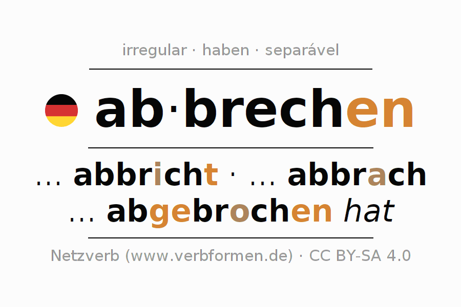Conjugação do verbo abbrechen (hat)