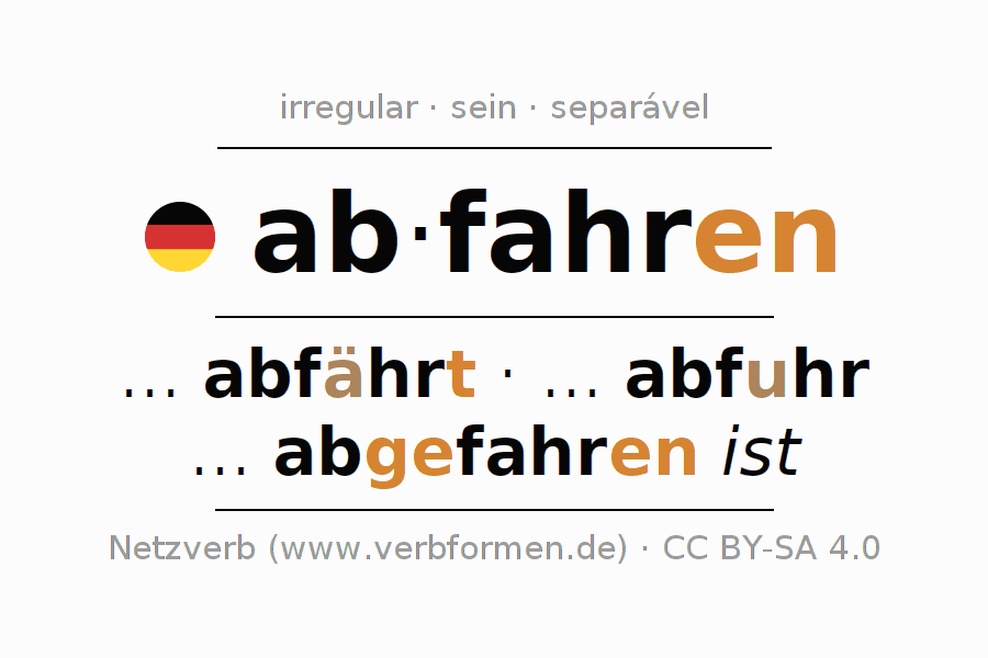 Conjugação do verbo abfahren (ist)