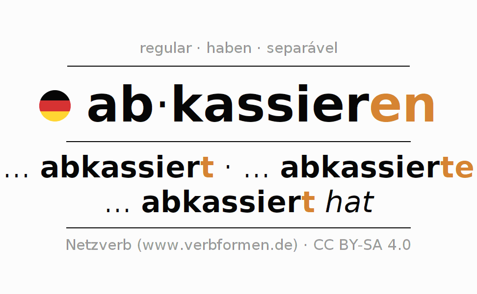 Exemplos de frases com o verbo abkassieren 〈Oração subordinada〉