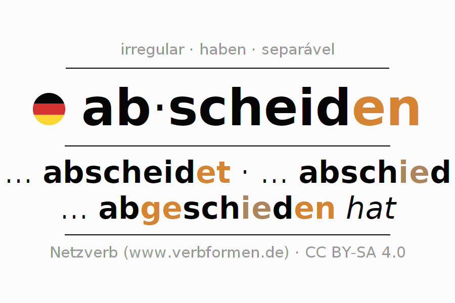 Conjugação do verbo abscheiden (hat)