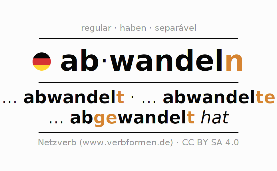 Conjugação do verbo abwandeln