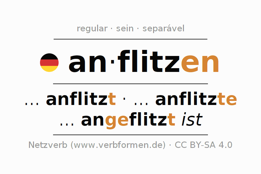 Conjugação do verbo anflitzen