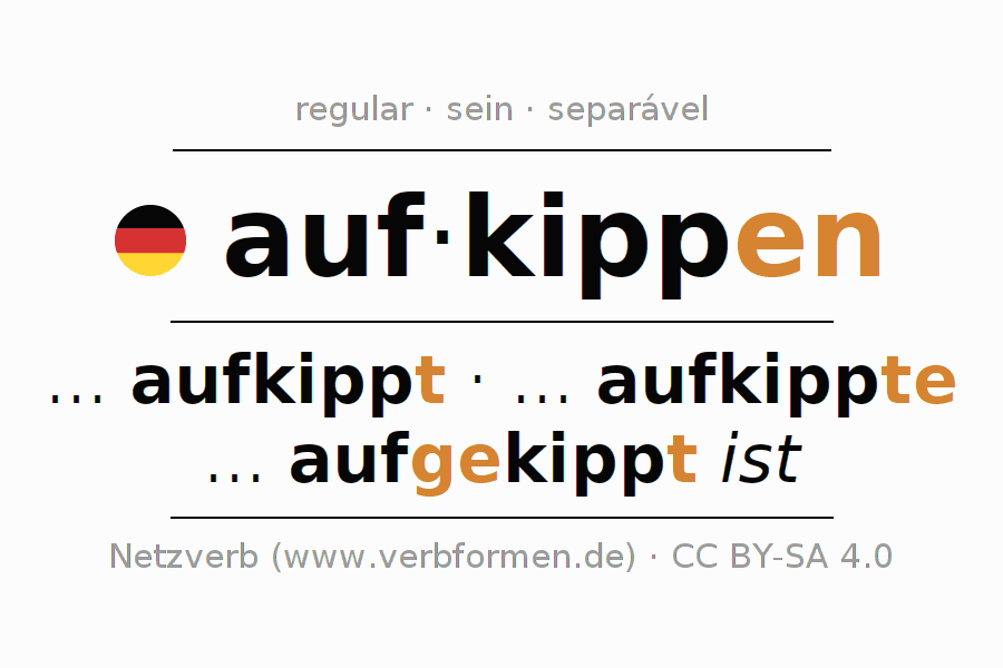 Conjugação do verbo aufkippen