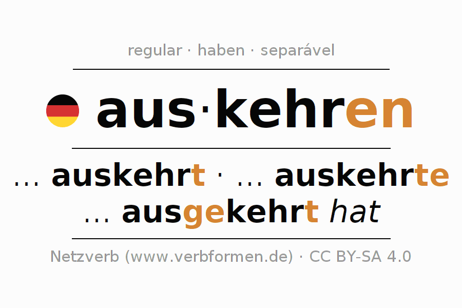 Exemplos de frases com o verbo auskehren 〈Oração subordinada〉