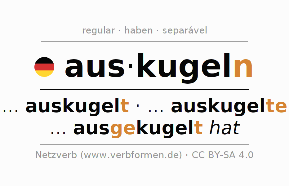 Conjugação do verbo auskugeln
