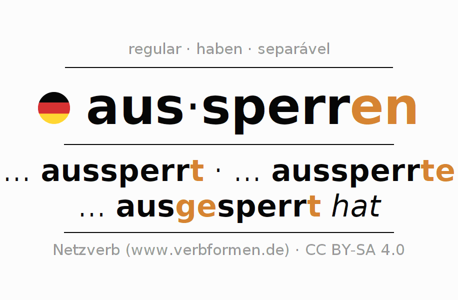 Conjugação do verbo aussperren