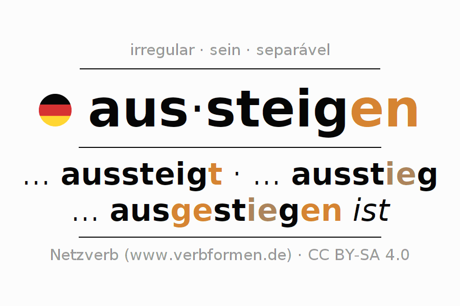 Conjugação do verbo aussteigen
