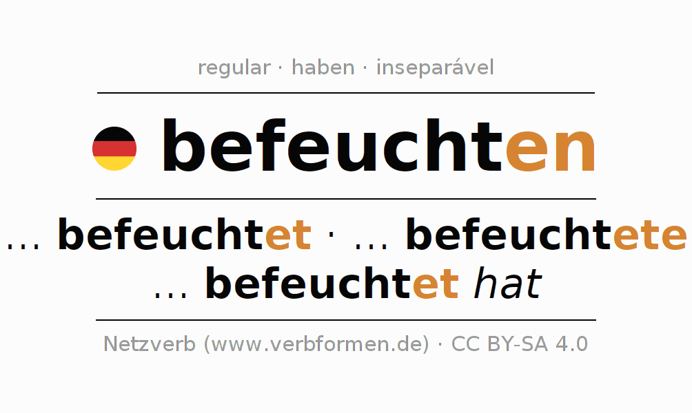 Conjugação do verbo befeuchten