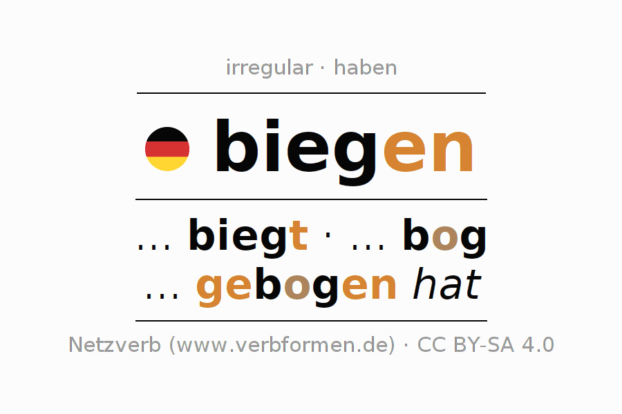 Conjugação do verbo biegen (hat)