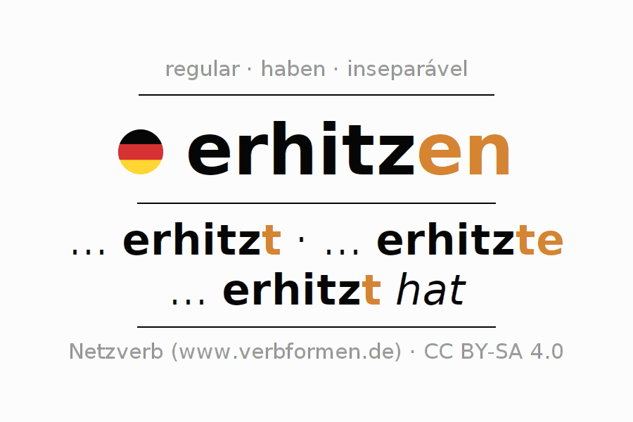 Conjugação do verbo erhitzen