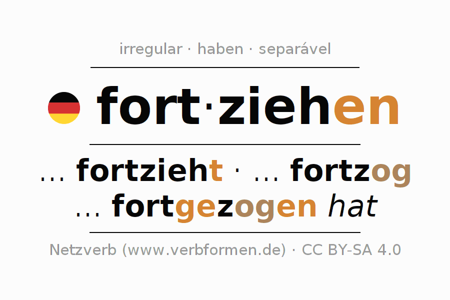 Conjugação do verbo fortziehen (hat)