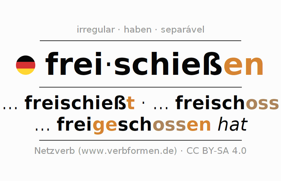 Conjugação do verbo freischießen