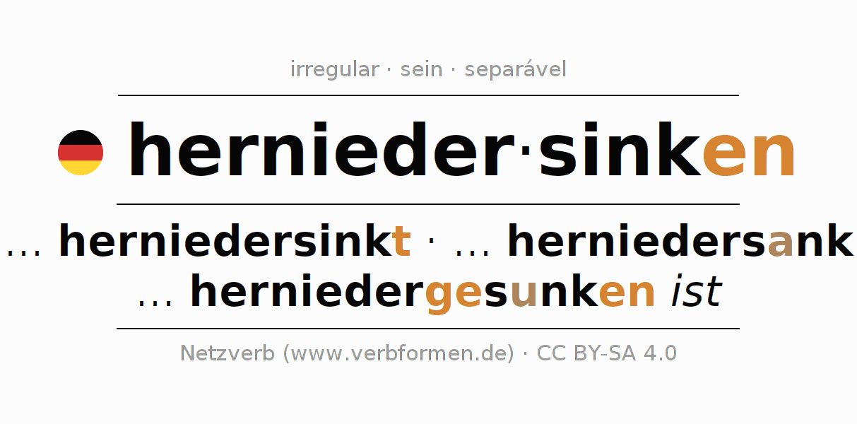 Conjugação do verbo herniedersinken