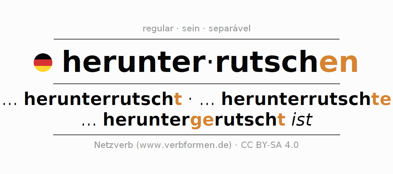 Conjugação do verbo herunterrutschen