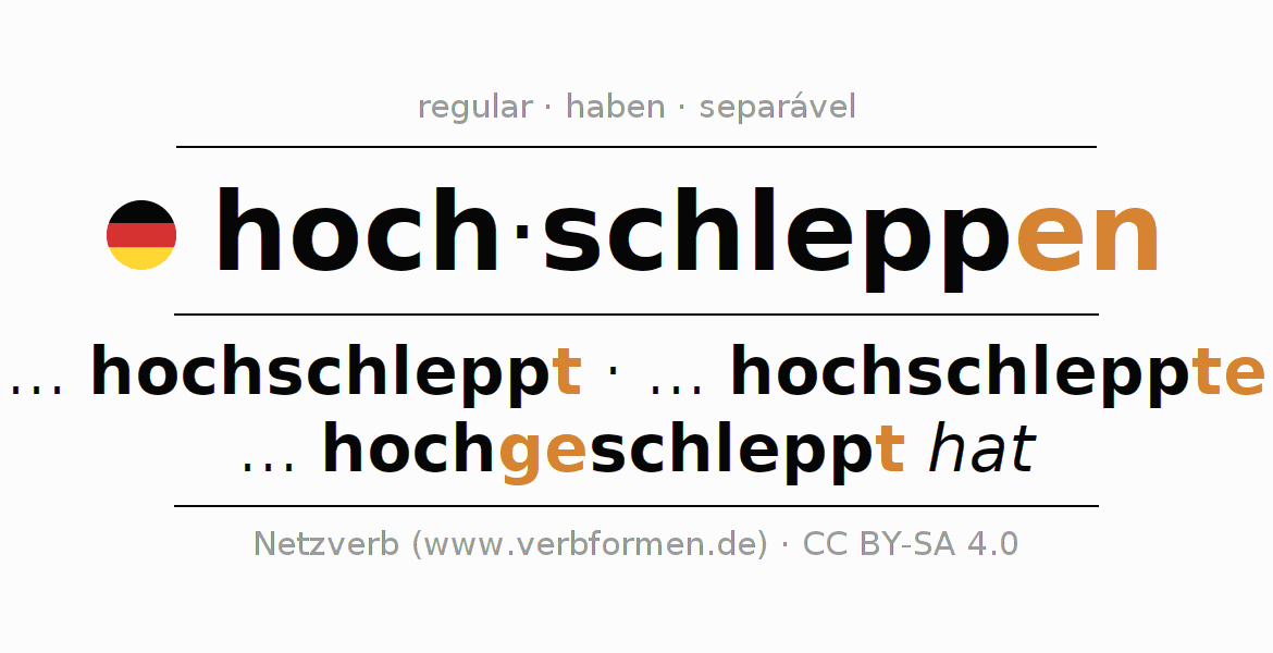 Conjugação do verbo hochschleppen
