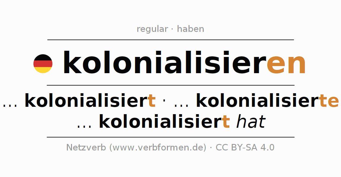 Conjugação do verbo kolonialisieren