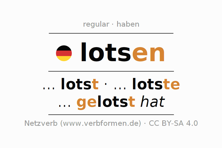 Conjugação do verbo lotsen