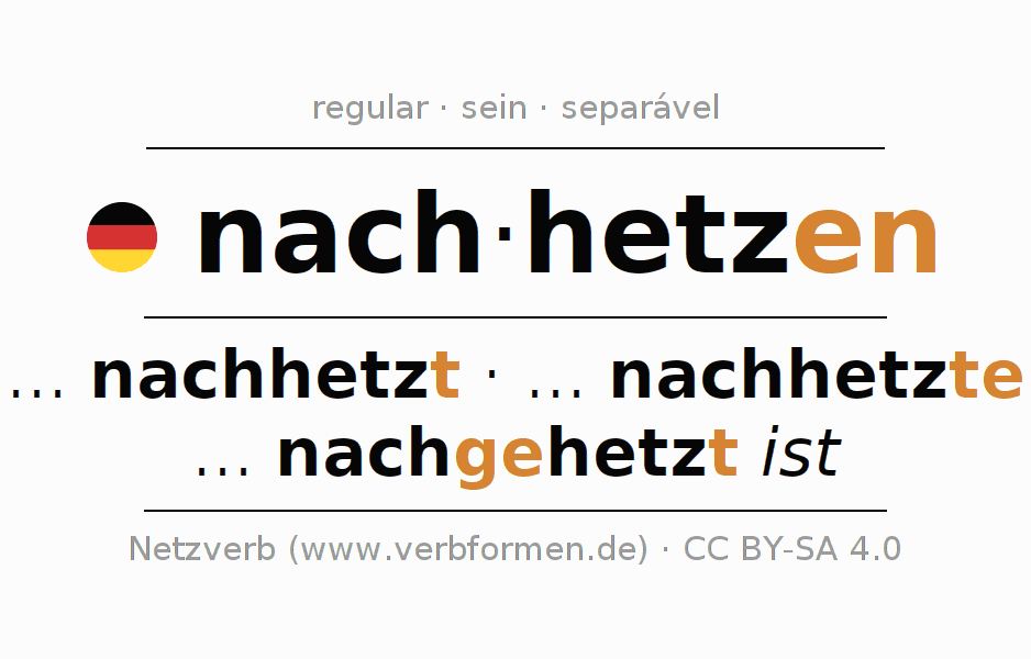 Conjugação do verbo nachhetzen