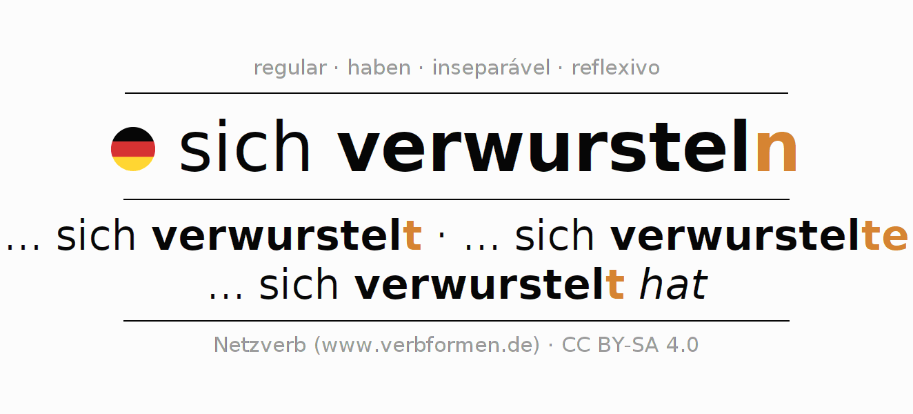 Conjugação do verbo sich verwursteln