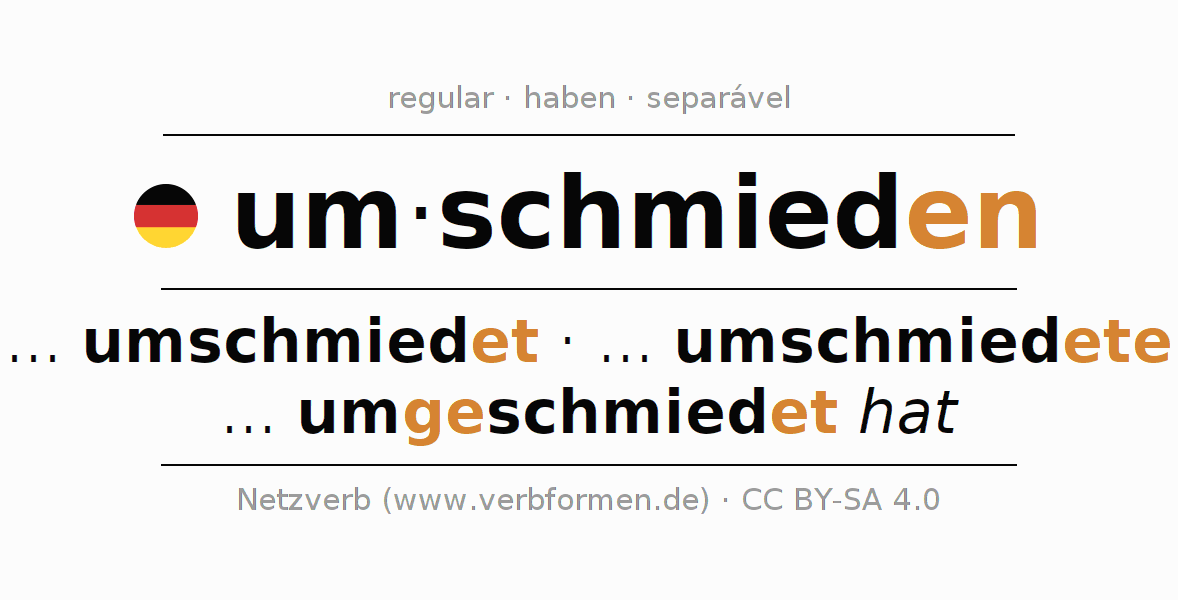 Conjugação do verbo umschmieden