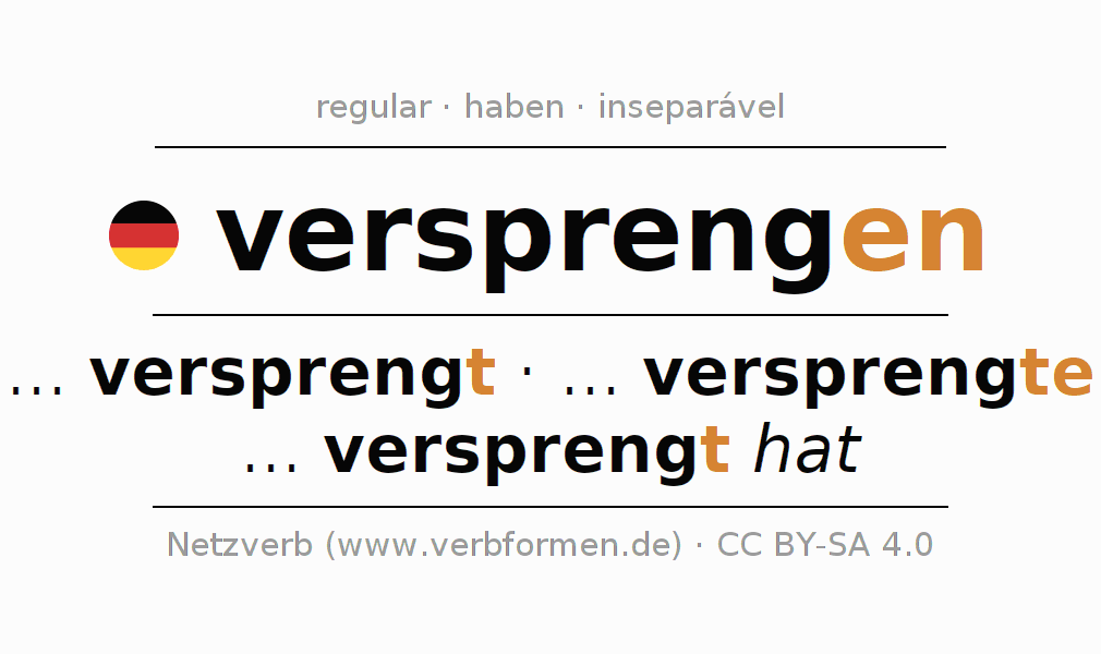Conjugação do verbo versprengen