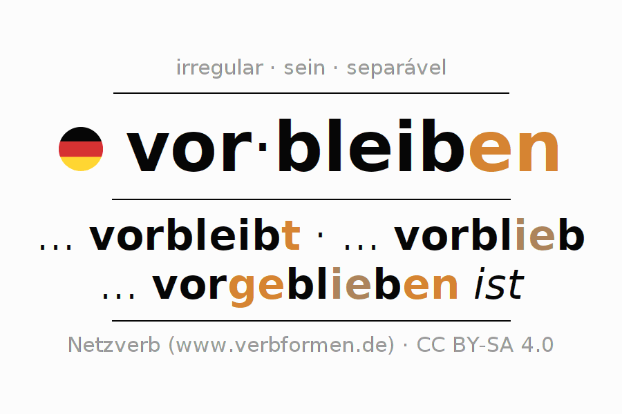 Conjugação do verbo vorbleiben