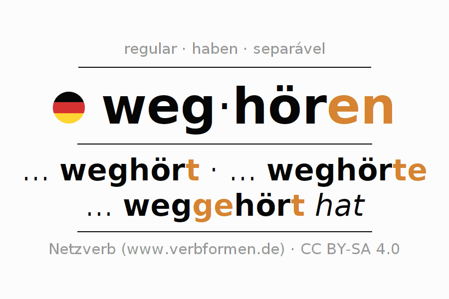 Conjugação do verbo weghören