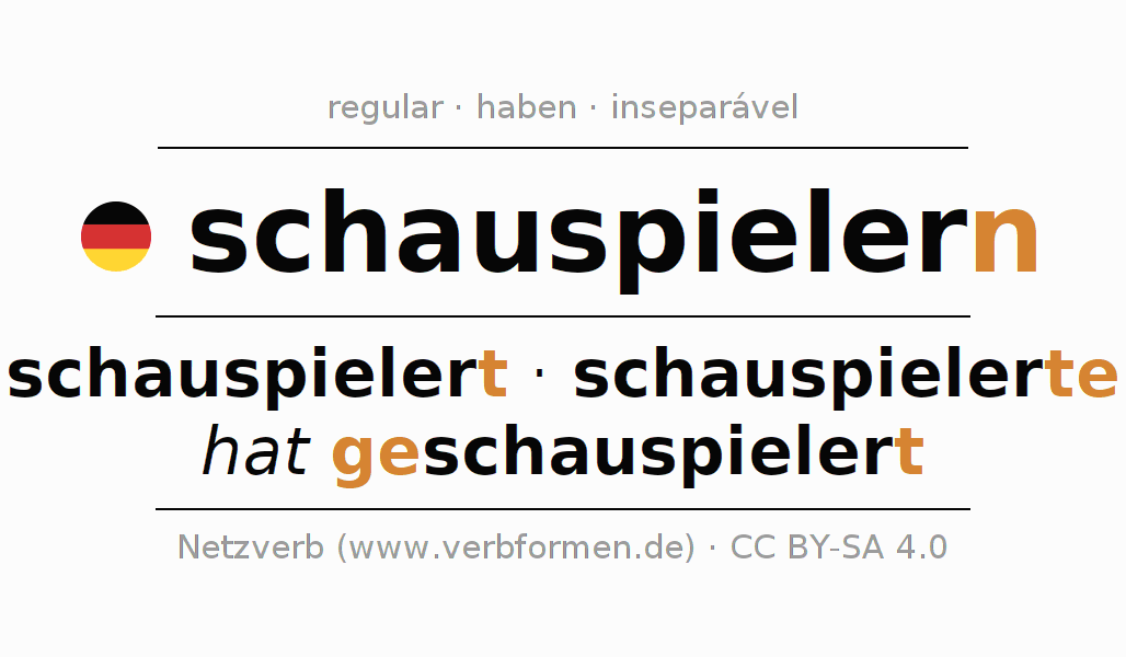 Conjugação do verbo schauspielern