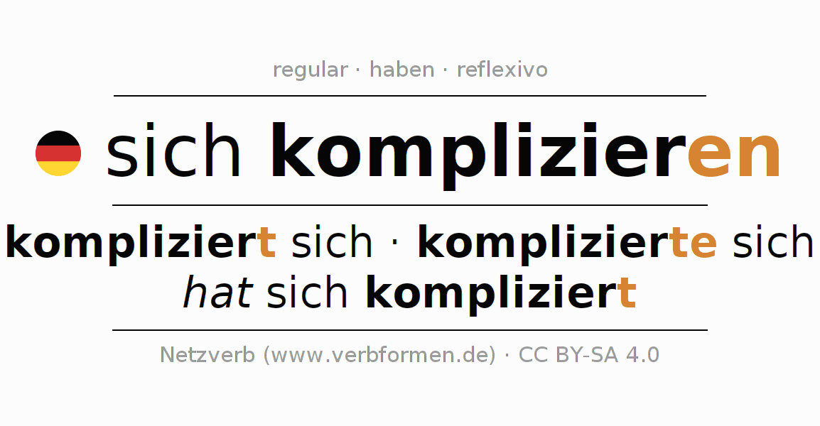 Conjugação do verbo sich komplizieren