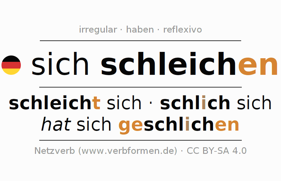 Conjugação do verbo sich schleichen (hat)