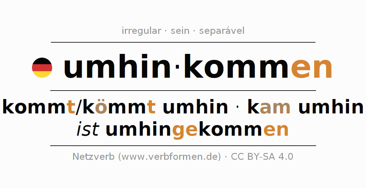 Conjugação do verbo umhinkommen