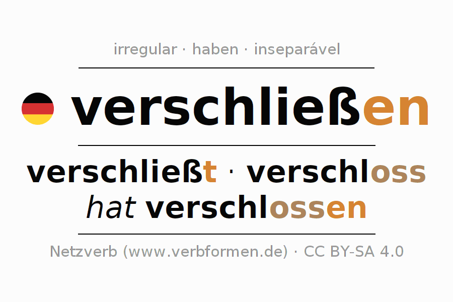Conjugação do verbo verschließen