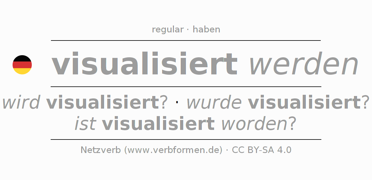 Conjugação do verbo visualisieren