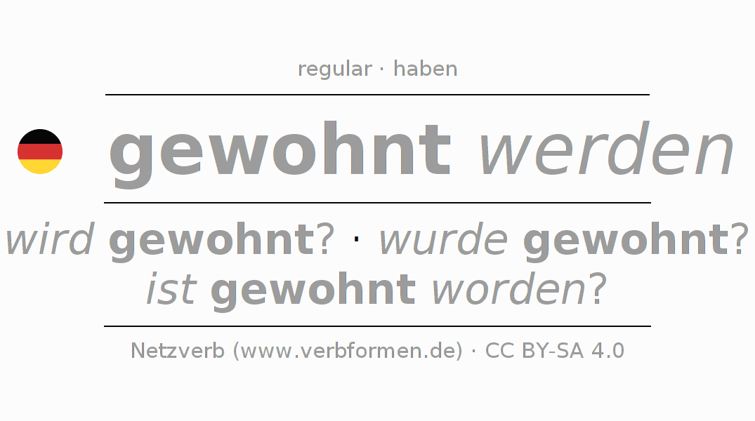 Conjugação do verbo wohnen