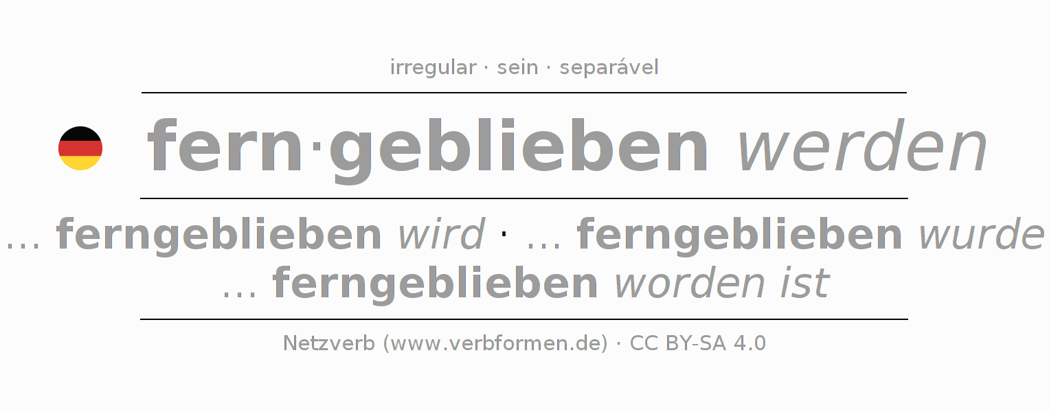 Conjugação do verbo fernbleiben