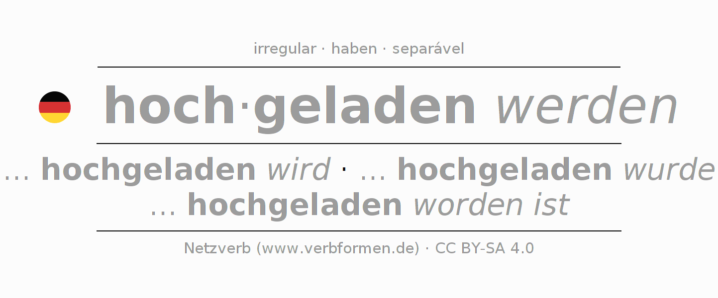 Conjugação do verbo hochladen