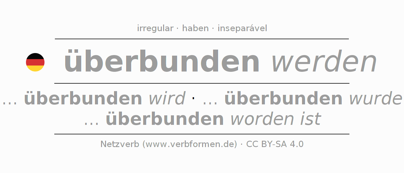 Conjugação do verbo überbinden