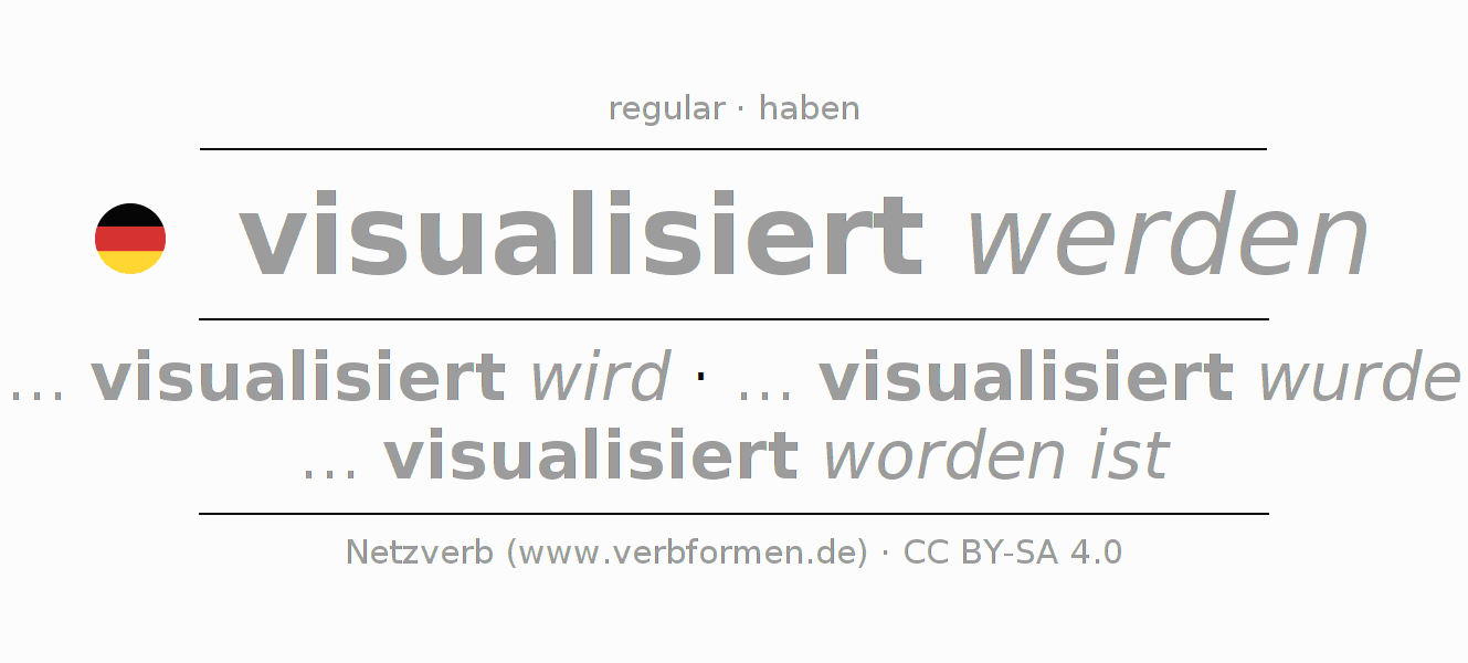 Conjugação do verbo visualisieren