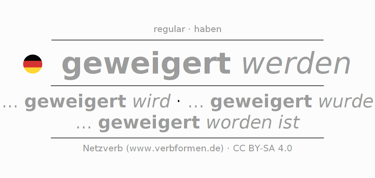 Conjugação do verbo weigern