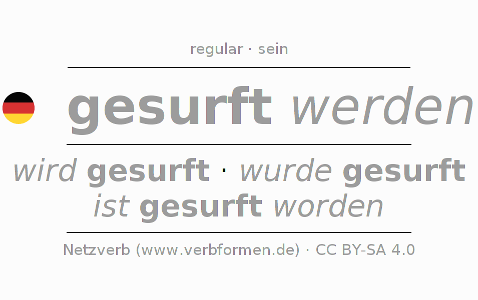Conjugação do verbo surfen (ist)